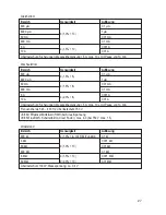 Preview for 27 page of VOLTCRAFT VC830 Operating Instructions Manual