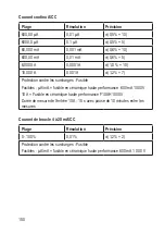 Preview for 150 page of VOLTCRAFT VC871 Operating Instructions Manual