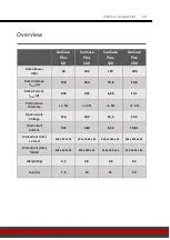 Preview for 29 page of VOLTIMA SunCase Plus 100 Installation And Operating Instructions Manual