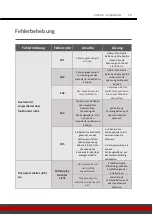 Preview for 19 page of VOLTIMA VJS Series Installation And Operating Instructions Manual