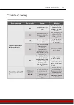 Preview for 43 page of VOLTIMA VJS Series Installation And Operating Instructions Manual