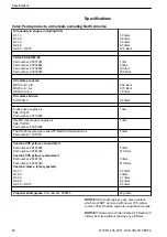 Preview for 30 page of Volvo Penta D1 Series Service Manual