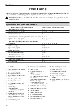 Preview for 32 page of Volvo Penta TAD734GE Installation Manual