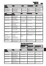 Preview for 347 page of Volvo 322001 Operator'S Manual