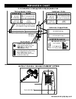 Preview for 3 page of Von Duprin 98 Series Installation Instructions Manual