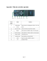 Preview for 71 page of VOOK-E EVD040 Installation And Operation Manual