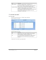 Preview for 58 page of Voptel Technology VG1X User Configuration Manual