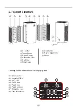 Preview for 6 page of Vork Health VK-6059AW User Manual