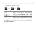 Preview for 11 page of Vork Health VK-6059AW User Manual