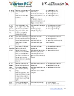 Preview for 33 page of Vortex-RC VT-AllRounder Instructional Manual