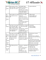 Preview for 34 page of Vortex-RC VT-AllRounder Instructional Manual