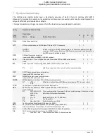 Preview for 10 page of Vortex V-400x Series Operating And Installation Instruction