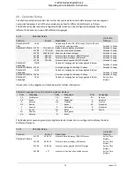 Preview for 14 page of Vortex V-400x Series Operating And Installation Instruction