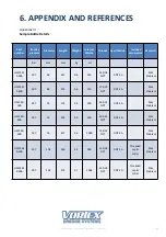 Preview for 30 page of Vortex VST HP Series Manual