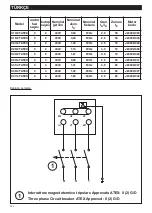 Preview for 142 page of Vortice C ATEX Instruction Booklet