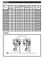 Preview for 22 page of Vortice E 254M ATE Instruction Booklet