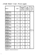 Preview for 56 page of Vortice NORDIK HVLS SUPER BLADE 300/120 Instruction Booklet