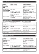 Preview for 35 page of Vortice VARIO 150/6 ARI Instruction Booklet