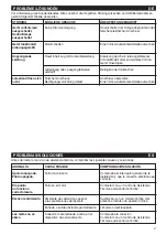 Preview for 36 page of Vortice VARIO 150/6 ARI Instruction Booklet