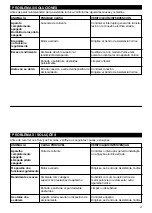 Preview for 27 page of Vortice VARIO 150 Instruction Booklet