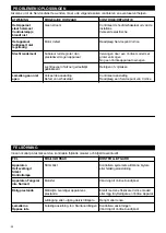 Preview for 28 page of Vortice VARIO 150 Instruction Booklet