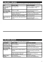 Preview for 29 page of Vortice VARIO 150 Instruction Booklet