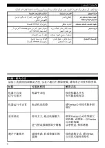 Preview for 30 page of Vortice VARIO 150 Instruction Booklet