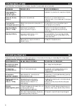 Preview for 56 page of Vortice VORT QUADRO Instruction Booklet