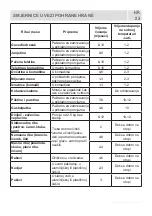 Preview for 117 page of VOX electronics NF 3833A Operating Instructions Manual