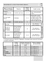 Preview for 119 page of VOX electronics NF 3833A Operating Instructions Manual