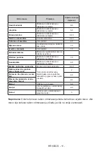 Preview for 63 page of VOX electronics VF 1550F User Manual