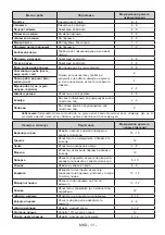 Preview for 81 page of VOX electronics VF 1550F User Manual