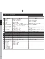 Preview for 26 page of Voxoa C60 User Manual