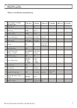 Preview for 26 page of Voxx Electronics Code Alarm ELITE ca1155E Owner'S Manual