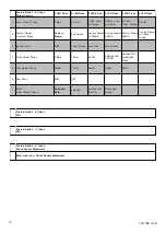 Preview for 27 page of Voxx Electronics Code Alarm ELITE ca1155E Owner'S Manual