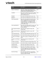 Preview for 56 page of VTech ErisTerminal VSP726 Administrator And Provisioning Manual