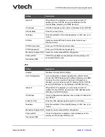 Preview for 88 page of VTech ErisTerminal VSP726 Administrator And Provisioning Manual