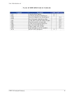 Preview for 41 page of VTI Instruments VM2710A User Manual