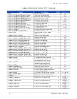 Preview for 42 page of VTI Instruments VM2710A User Manual