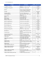 Preview for 43 page of VTI Instruments VM2710A User Manual