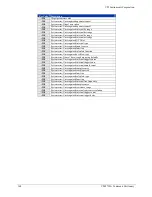 Preview for 168 page of VTI Instruments VM2710A User Manual