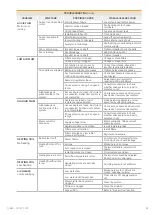 Preview for 33 page of VTS Medical Systems ventus PRO 2022 Operation, Installation, And Maintenance Manual