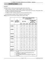 Preview for 5 page of Vulcan-Hart 126905 Service Manual Supplement