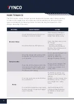 Preview for 8 page of Vynco E1V2 User'S Operating Manual