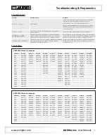 Preview for 7 page of W Audio DQM Series User Manual