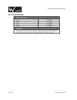 Preview for 10 page of W Audio PSR-15A User Manual