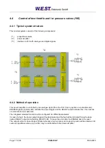 Preview for 17 page of W.E.S.T. Elektronik PAM-199-P Technical Documentation Manual