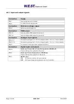 Preview for 18 page of W.E.S.T. Elektronik PAM-199-P Technical Documentation Manual