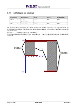 Preview for 33 page of W.E.S.T. Elektronik PAM-199-P Technical Documentation Manual