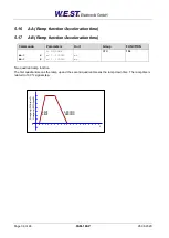 Preview for 36 page of W.E.S.T. Elektronik PAM-199-P Technical Documentation Manual